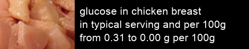 glucose in chicken breast information and values per serving and 100g